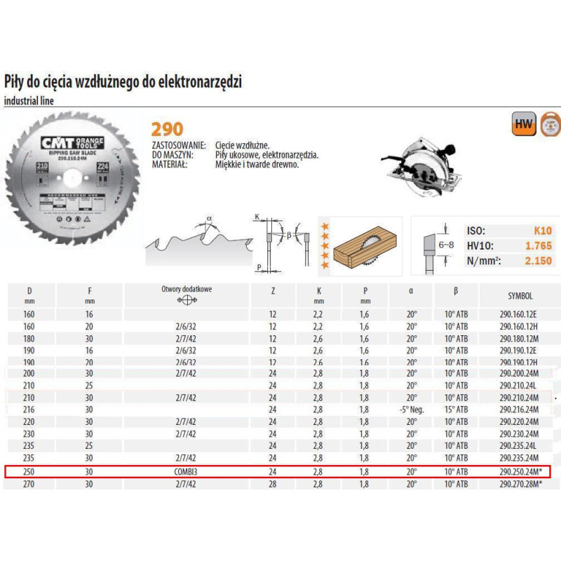 CMT Pjovimo diskas HM 250x2,8x30 Z24, CMT